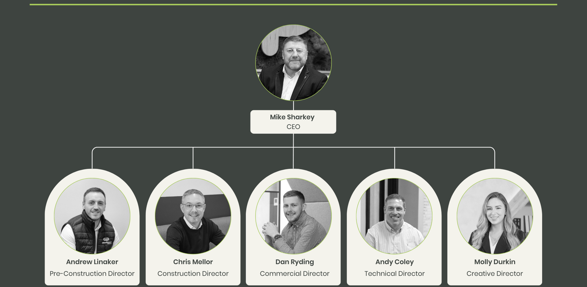 Senior Leadership Team (2)